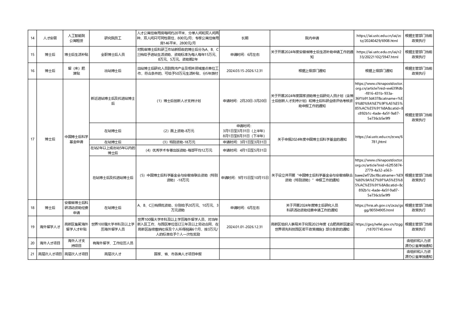 合肥综合性国家科学中心人工智能研究院人才福利一览表20241121_page-0002.jpg